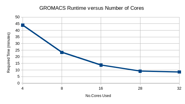 GROMACS image